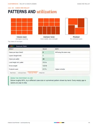 Pallet & Case Planner: Guide · page 5