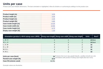 Pallet & Case Planner: Spreadsheet · Units per Case