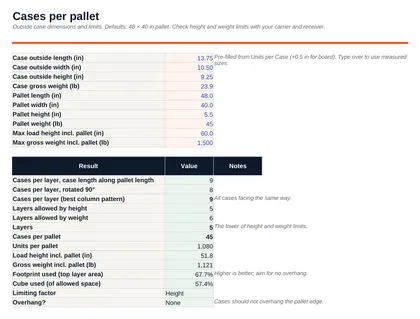 Pallet & Case Planner: Spreadsheet · Cases per Pallet